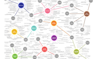 Child Well-Being Map